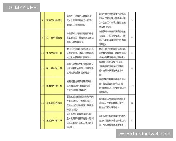 2026美加墨世界杯欧洲区预选赛赛程调整原因及未来趋势预测