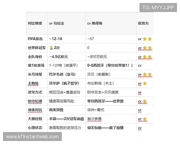 乌拉圭vs佛得角世界杯比赛时间地点及球队阵容最新信息 乌拉圭vs佛得角世界杯比赛时间地点及球队阵容最新信息